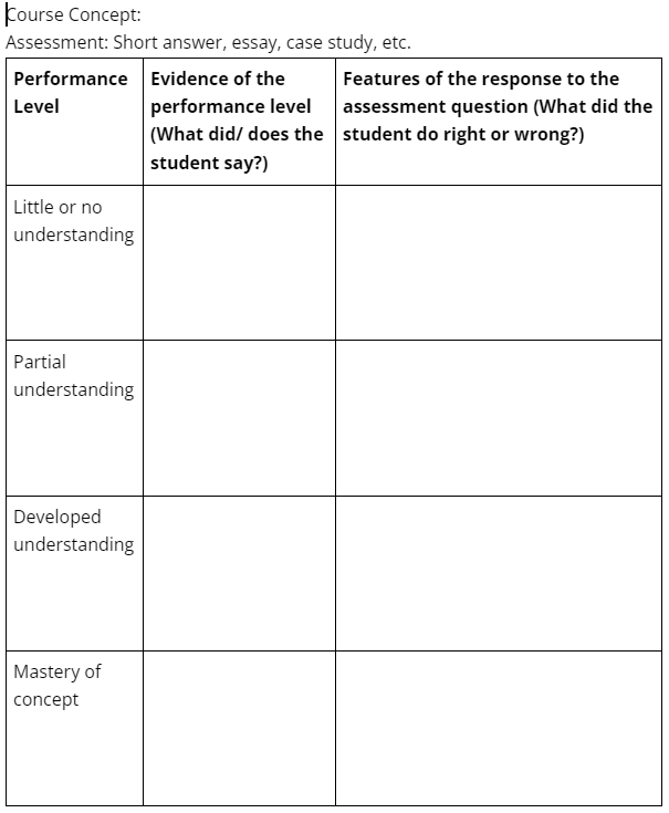 template of assessing students' understanding of concepts