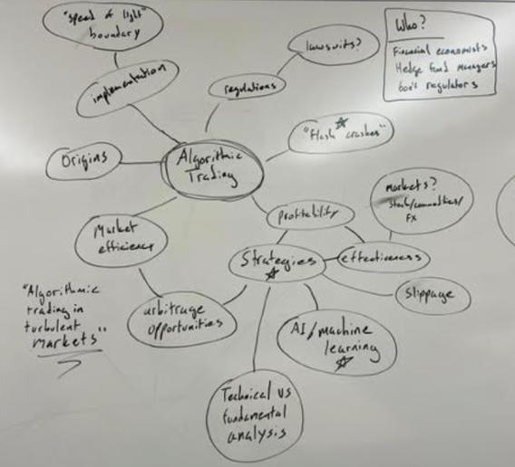 Example of brainstorm activity on white board.